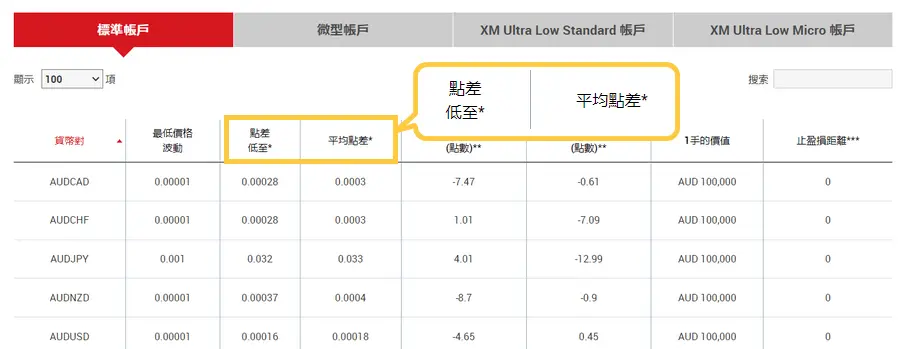 XM點差-2