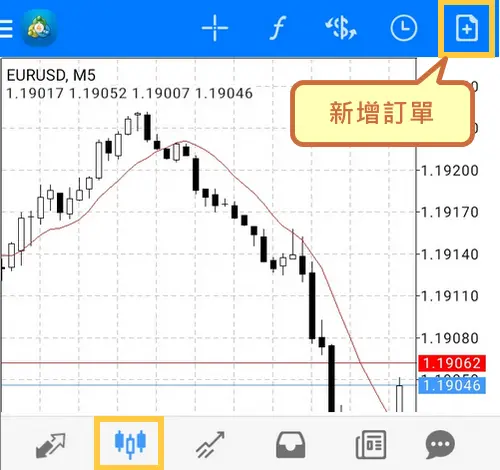 MT4 Android 交易- 2-1