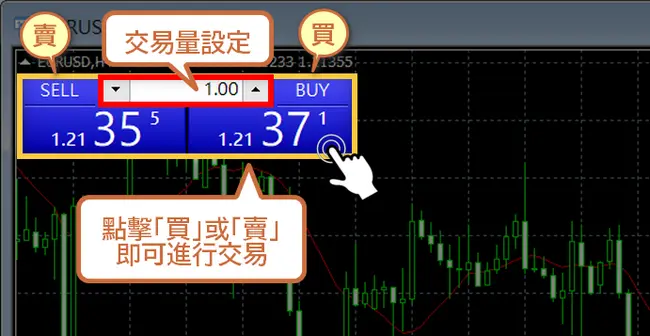 MT4交易方法 電腦版-5-2