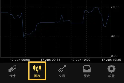 MT4 app 一鍵下單 - 1