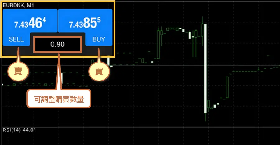 MT4 app 一鍵下單 - 3