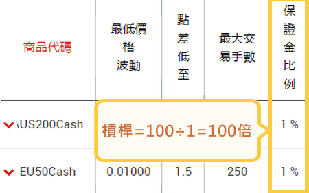 XM證券指數槓桿-手機板-1