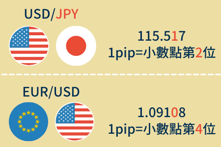 1pips-lot