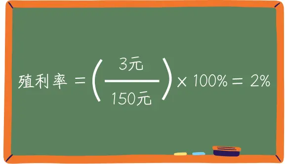 ETF殖利率計算例