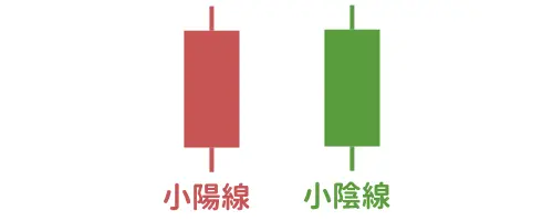 k線-小陽線和小陰線
