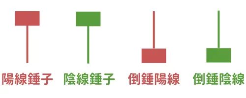 k線-錘子線